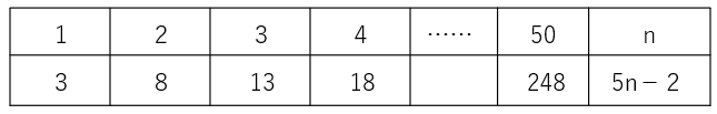 表3