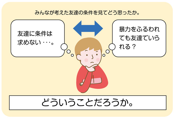 小５道徳科　広い心「折れたタワー」　友達の条件」についてのアンケート結果 友達に条件を求めないのかを考える