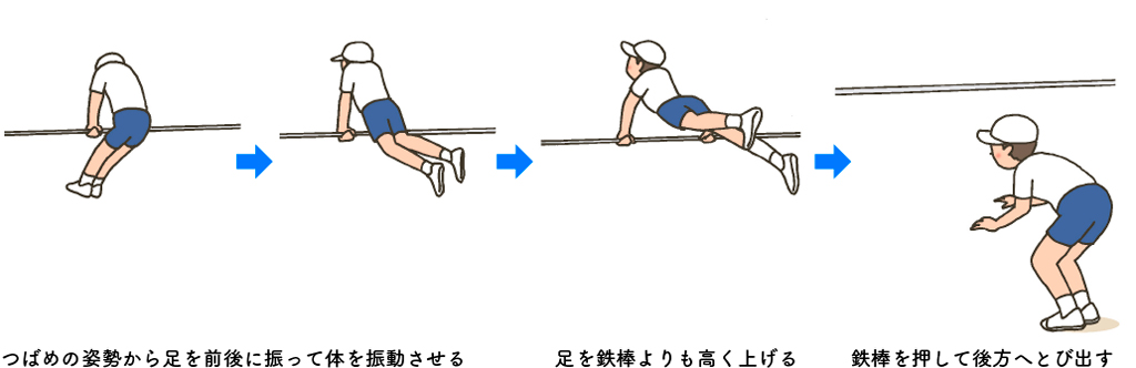 図表2