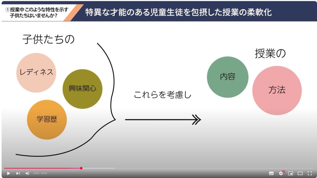 「授業の柔軟化」の概念図