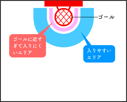 図表2