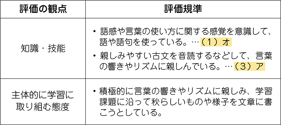 単元の評価規準