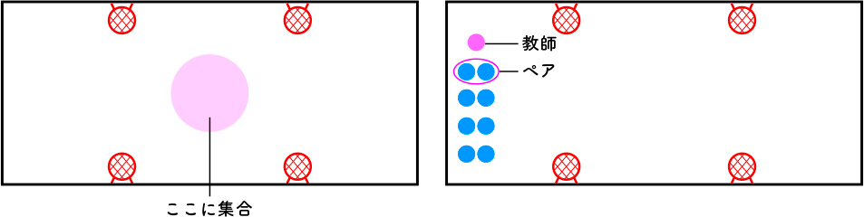 図表1