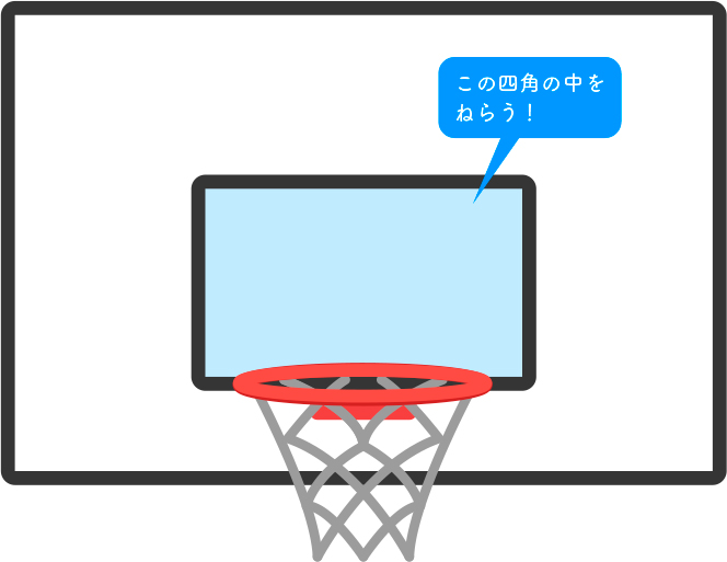 図表3