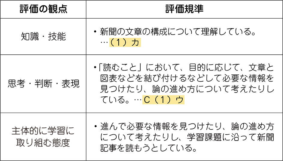 単元の評価規準
