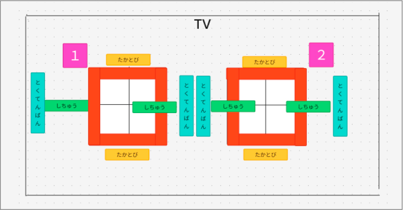 図表４