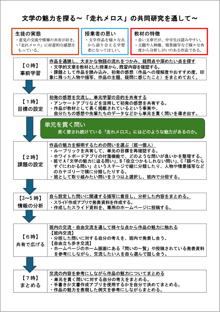資料 単元計画