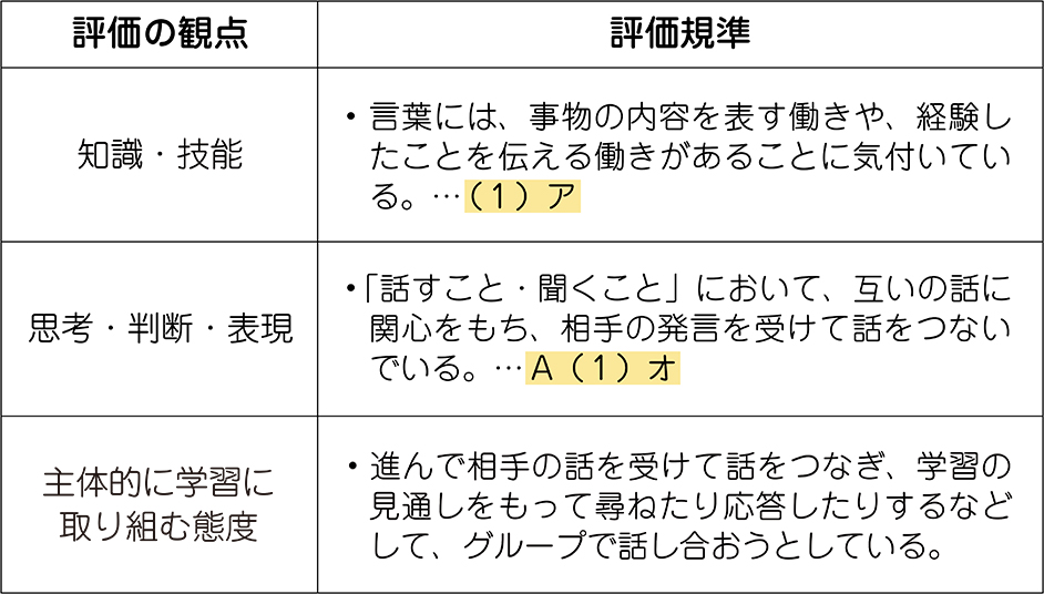 単元の評価規準