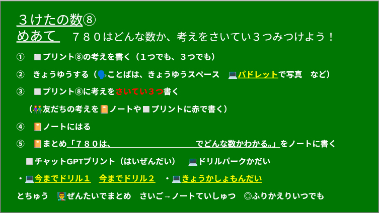 提示したスライド