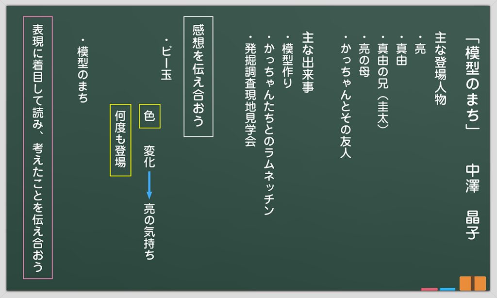 １時間目の板書例 