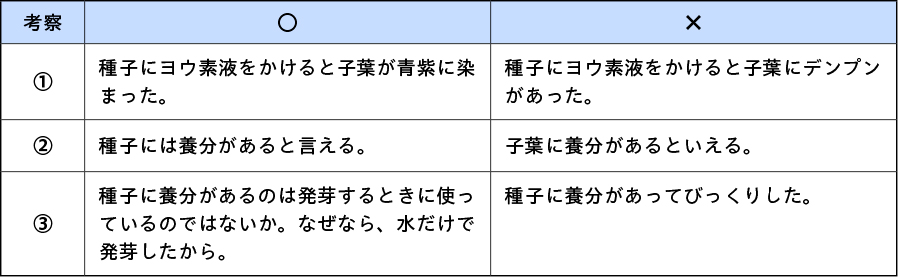 図表1