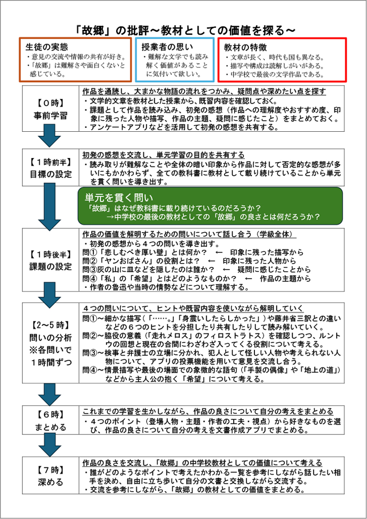 資料　単元計画