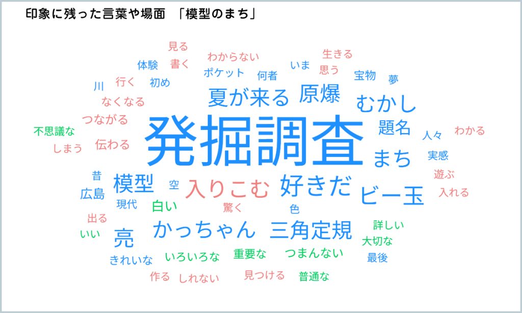 モニター例①（テキストマイニング）
