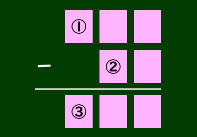 図表2
