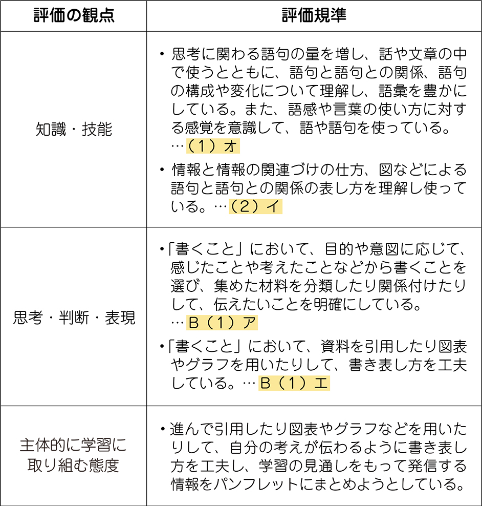 単元の評価規準