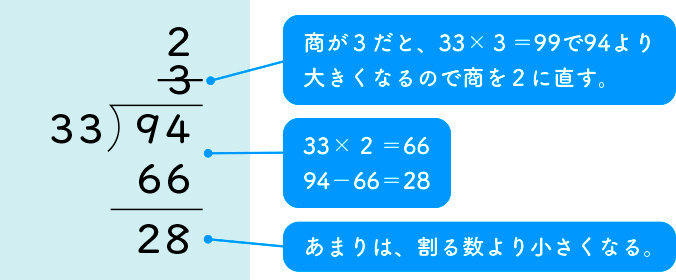 図表4