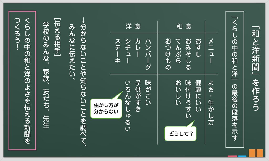1時間目の板書例