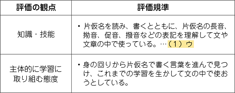 単元の評価規準