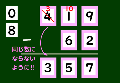 図表4