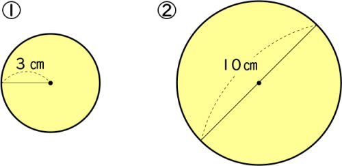 図表7