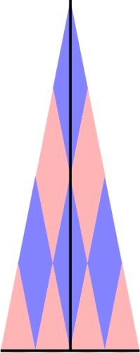 図表2