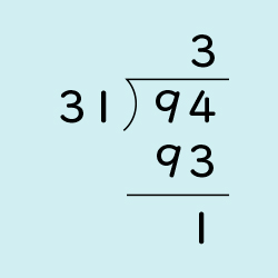 図表1