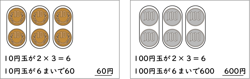 かけ算の筆算_図表03