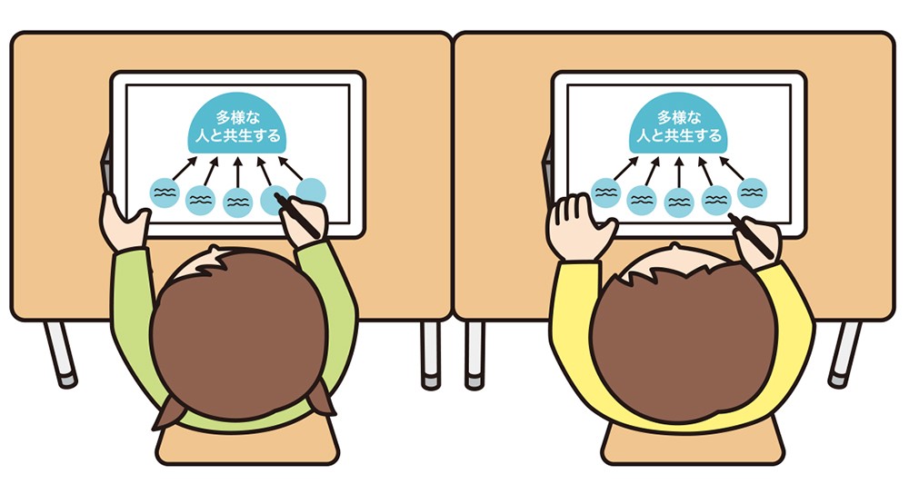 ICT端末上で思考ツール「クラゲチャート」を使って、思考を整理する子供。