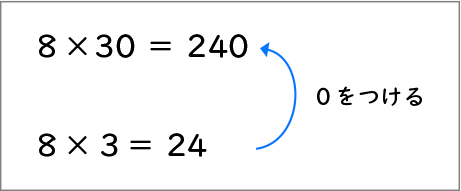 計算のきまり_図表03