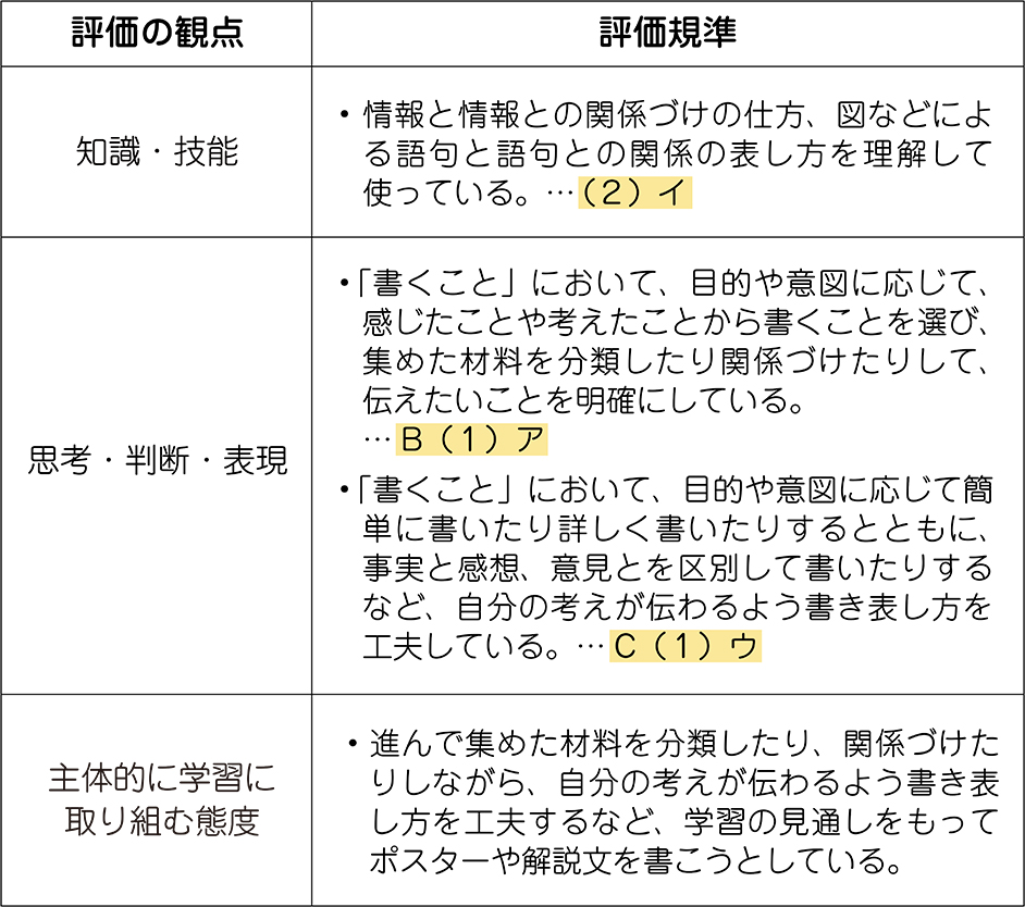 単元の評価規準