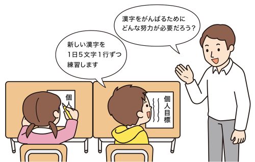 個人目標を決められず、迷っている子に、「漢字をがんばるためにどんな努力が必要だろう？」と助言する教師。