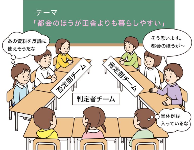 テーマ「都会のほうが田舎よりも暮らしやすい」でディベートする子供たち。