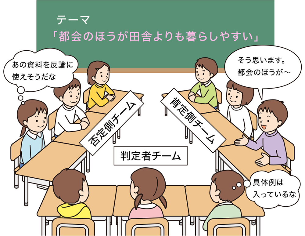 テーマ「都会のほうが田舎よりも暮らしやすい」でディベートする子供たち。