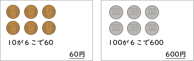 かけ算の筆算_図表02