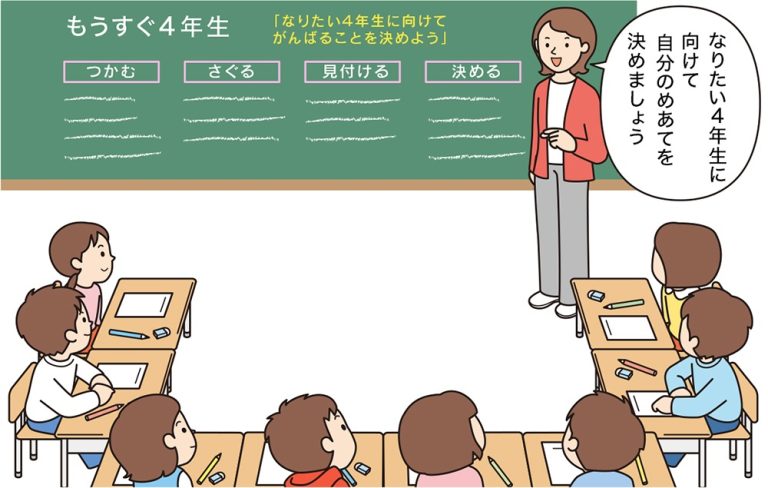 特別活動「もうすぐ４年生」で、「なりたい４年生に向けて、自分のめあてを決めましょう」と問いかける教師。