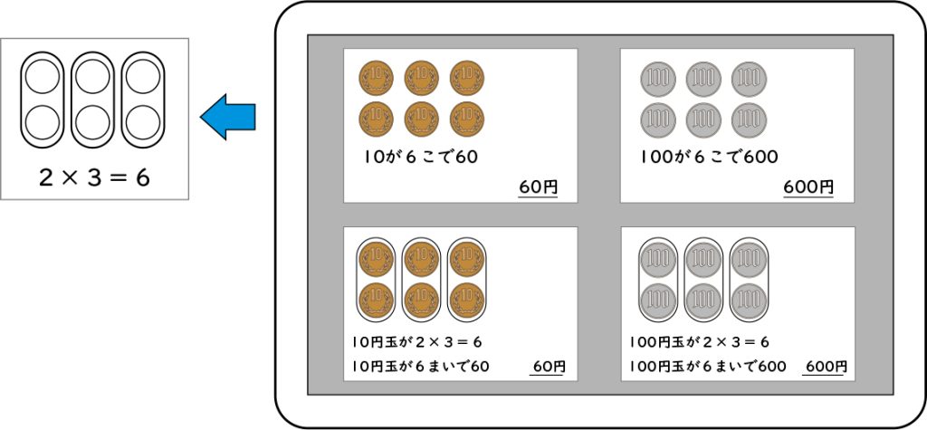 かけ算の筆算_図表04