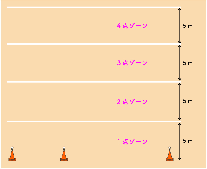 かっとばし　場の設定図