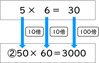 式と計算_図表13-2b