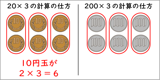 かけ算の筆算_図表01