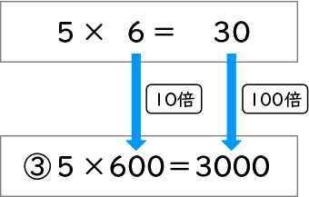 式と計算_図表13-3b