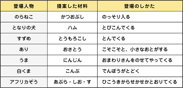 表