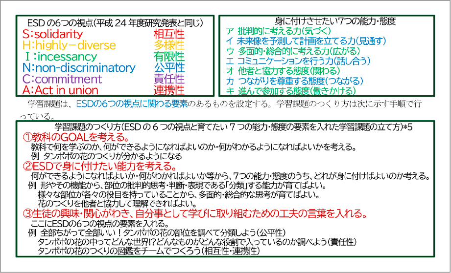 資料図表１