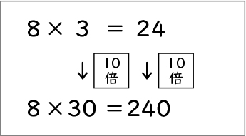 計算のきまり_図表07