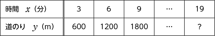 比例と反比例_図表03b