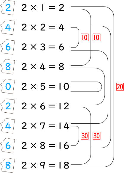 かけ算(1)_図表03b
