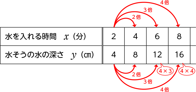 比例と反比例_図表01