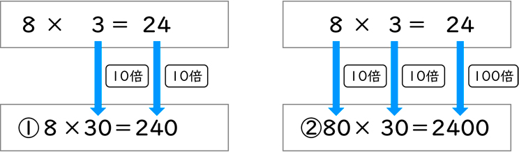 式と計算_図表11b