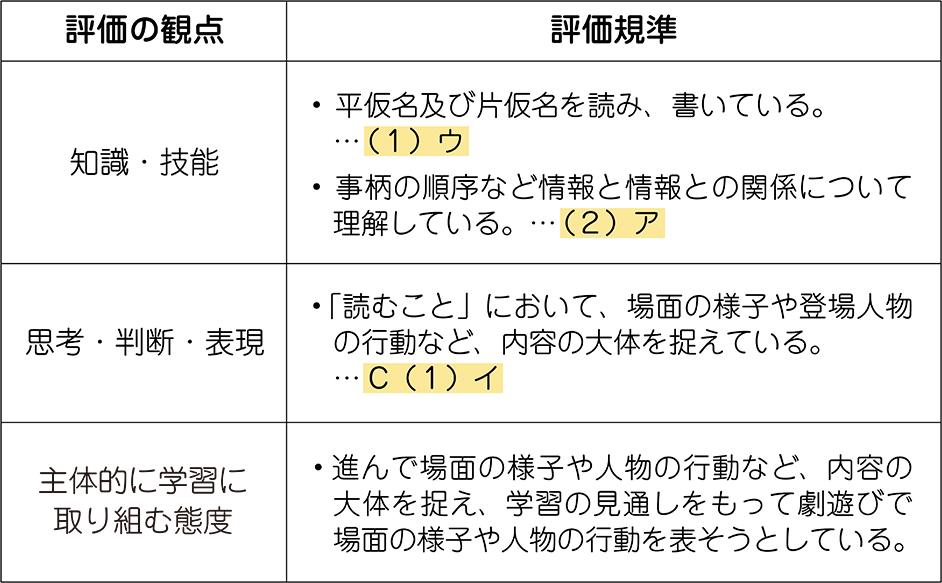 単元の評価規準