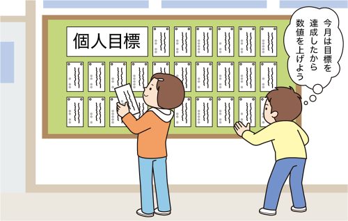 個人目標を書き換え、掲示板に貼り替える子供