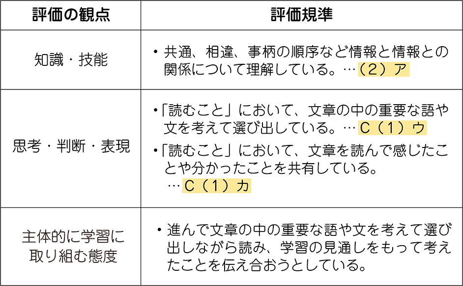 単元の評価規準